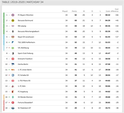 alemania bundesliga tabla